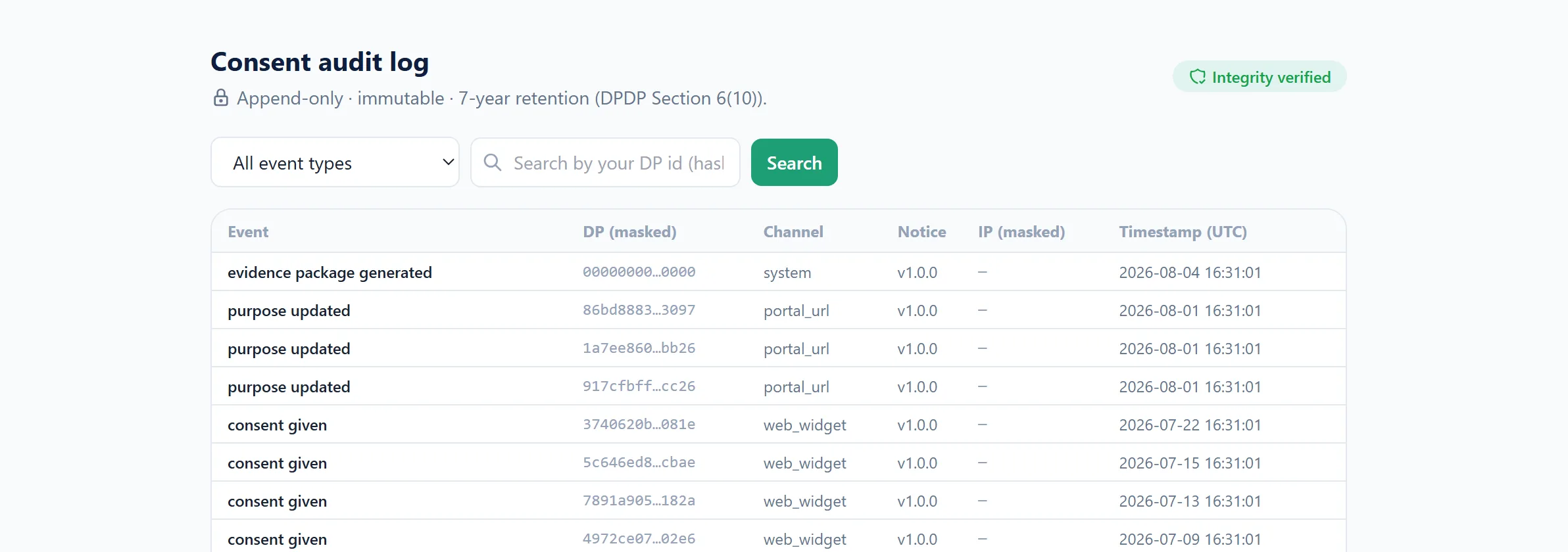 The consent audit log: every event listed with its type, channel and time, the data
             principal identified by a hash rather than a name, and a notice stating that records
             cannot be edited or deleted.