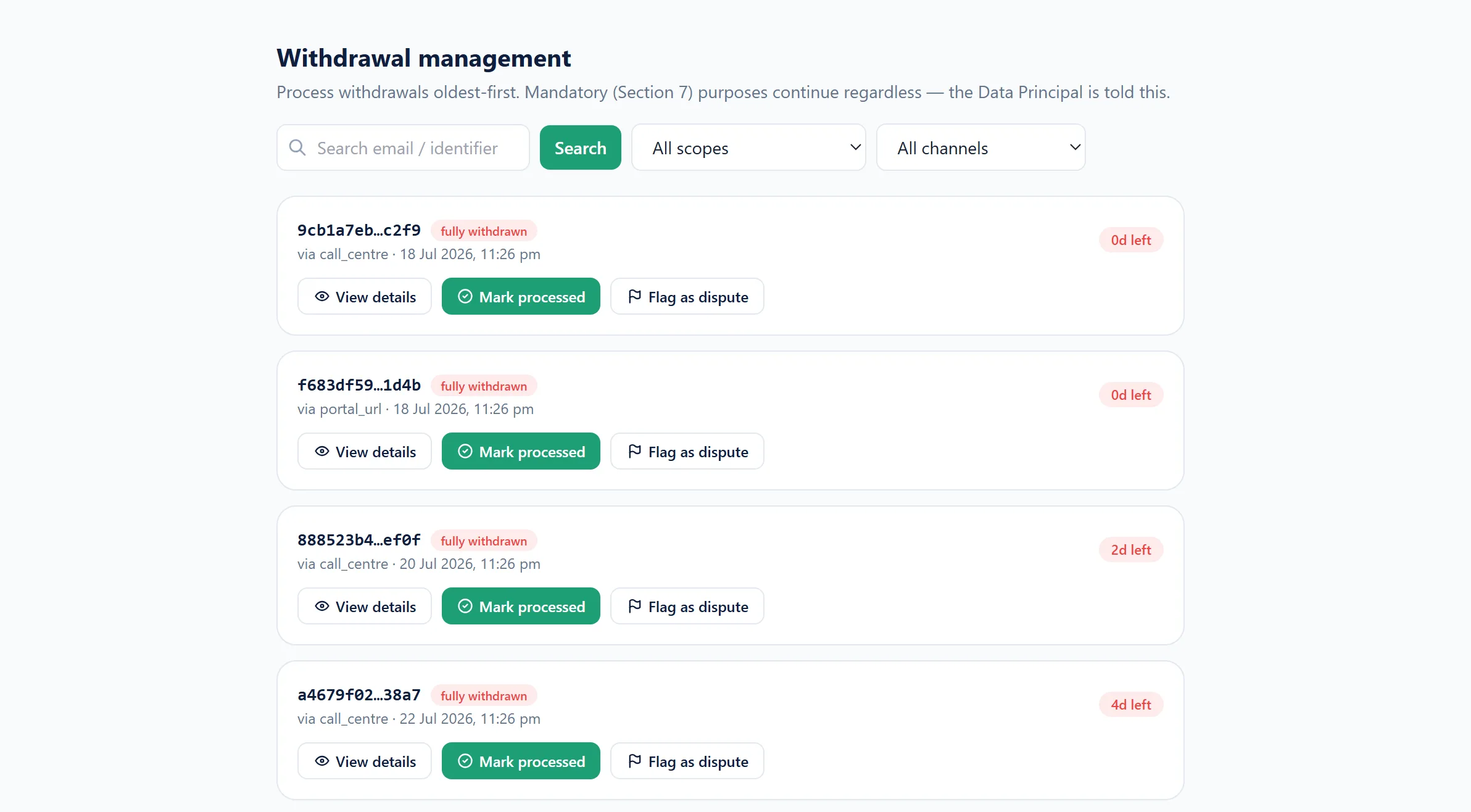 The withdrawal queue: each request showing how long it has been open against its service
             level, with the data principal identified by a hash.