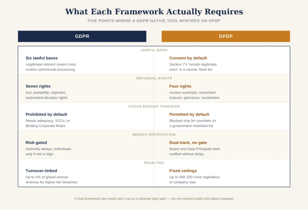 Feature comparison
