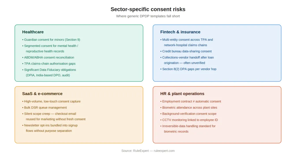 Sector comparison