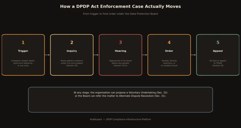 Enforcement process