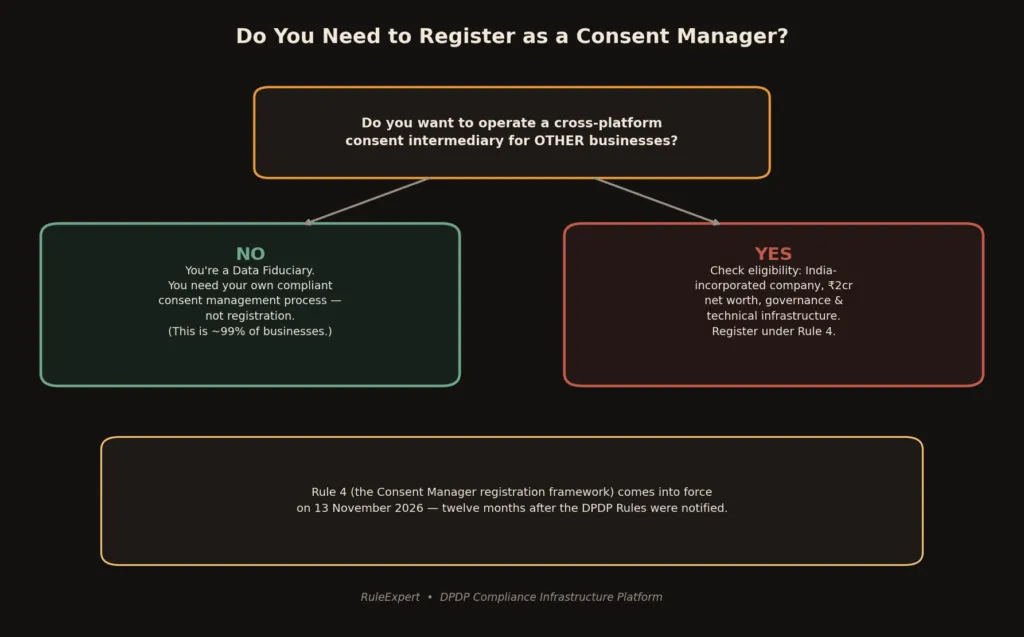 Do you need to register