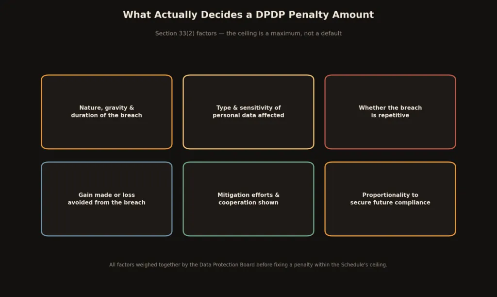 Penalty factors